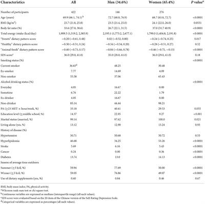 Serum vitamin D status and circulating irisin levels in older adults with sarcopenia